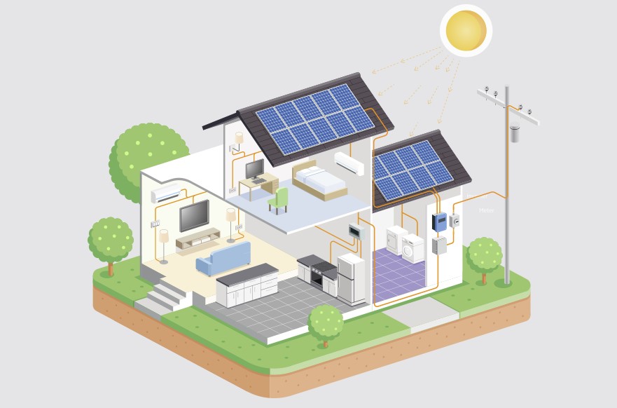 Voordelen zonnepanelen